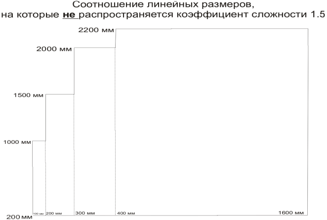 sootnosheniye_lineynykh_razmerov.png sootnosheniye_lineynykh_razmerov.png